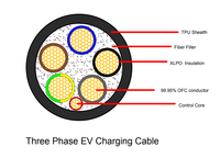 Câble de recharge pour véhicule électrique aux normes européennes H07bz5-f 3g6mm², câble de charge pour voiture