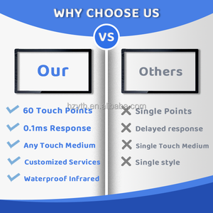 10.1 Inch Touchscreen I2c Usb Capacitieve Auto 10.1 "Touchscreen Paneel Voor Auto <span class=keywords><strong>Gps</strong></span> Navigator - Product Image 6