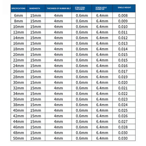 Có thể điều chỉnh chia ống kẹp với cao su Hose Clips cao su nhiên liệu dòng mùa xuân kẹp cáp kẹp với đệm cao su - Product Image 4