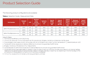 Bridgelux BXRV-TR-2765G-20A0-A-23 Éclairage LED Puce COB Blanc chaud Blanc froid 2700K 6500K Ra90 129lm/W Angle de vision de 120° - Product Image 4