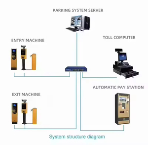 Solución de estacionamiento personalizada de punta a punta que incluye dispensador de tickets con reconocimiento de tarjetas y quiosco de pago con hardware y software para supermercados - Product Image 3