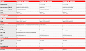 Módulo SIMCOM SIM7906E-M2 LTE Cat6 M.2 HSPA+ de Banda Global para Gestión de Flotas, Monitoreo Remoto, Medidor de Nivel de Combustible, Módem IoT - Product Image 4