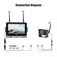 Système de caméra de camion 2 canaux AHD 1080P avec écran tactile 7 pouces à quatre voies, vision nocturne sans fil, caméras étanches BSD pour bus, camping-car et flotte