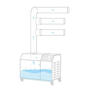 Humidificateur d'air industriel de machine de brumisation ultrasonique populaire de 2025 pour la résurgence de thé et l'antistatique de textile - Product Image 3