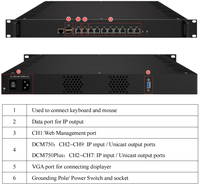 Passerelle de serveur IPTV, conversion de protocoles UDP, SPTS, HLS, RTMP, SRT, HTTP, IP pour boîtier TV Android d'hôtel