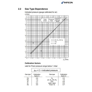 อินฟิคอน 3PC1-001-1102 เซ็นเซอร์วัดแรงดันแบบดิจิตอลพร้อมจอแสดงผลสำหรับระบบควบคุมอุตสาหกรรมอัตโนมัติ - Product Image 5