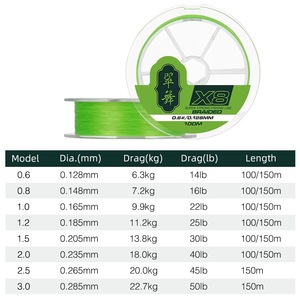 สายเบ็ดตกปลาถัก Tsurinoya X8 ขนาด 0.6 # /0.128 มม. 100 ม. สีเขียวมรกตความแข็งแรงสูง - Product Image 2