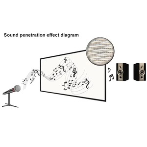 Écran <span class=keywords><strong>de</strong></span> <span class=keywords><strong>projection</strong></span> acoustique transparent HEYU, tissu blanc perforé, cadre fixe en alliage d'aluminium <span class=keywords><strong>de</strong></span> 6,5 cm - Product Image 2