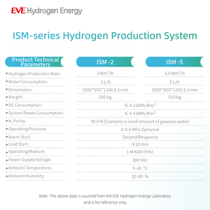 ISM 시리즈 수소 발생기 2-5 Nm/h H2 99.9%-99.999% 순도 저전력 소비 0-0.6 MPa 작동 압력 <10분 냉각 - Product Image 3