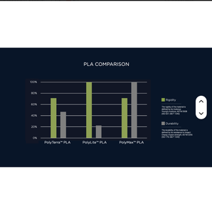 Filamento de Impresión 3D Polymaker PolyTerra PLA a Base de Bioplástico, Filamento PLA Mate, Filamento de 1.75/2.85mm - Product Image 6