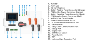 Boîtier de commande principal haute tension JKESS 200A 72S avec précharge et contrôle du <span class=keywords><strong>contacteur</strong></span> positif principal pour le stockage d'énergie industriel - Product Image 3