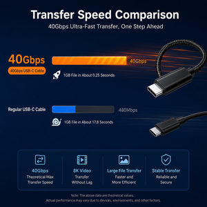Cable de Datos LUNG KAY USB4, 240W PD3.1, Carga Rápida, 40Gbps, Compatible con Thunderbolt 4 y 3, Chip E-Marker, USB-C a USB-C, 0.5m - Product Image 2