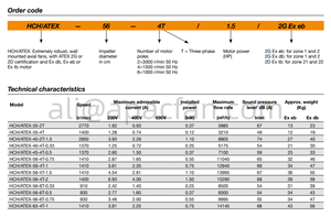 พัดลม atmosphatex HCH/ATEX แข็งแกร่งมากพัดลมแกนติดผนังพร้อม ATEX 2G หรือ2D - Product Image 3