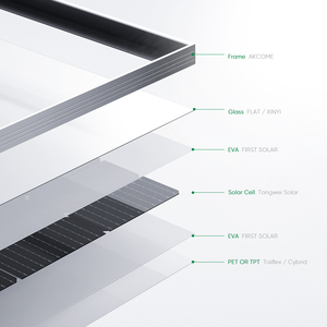 Top 10 des meilleurs fabricants de panneaux solaires 490W 495W 500W 505W en Chine - Product Image 3