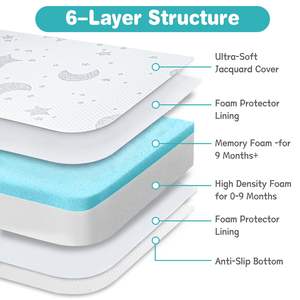38 "x 26" <span class=keywords><strong>Pack</strong></span> e giocare materassi da letto traspirante copertura Jacquard Gel Memory Foam culla materasso bambino per <span class=keywords><strong>Pack</strong></span> <span class=keywords><strong>n</strong></span> <span class=keywords><strong>Play</strong></span> box - Product Image 4