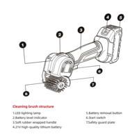 Brosse de nettoyage pour barbecue domestique DIY 21V à batterie lithium avec moteur à balais et brosse en fil d'acier, longue autonomie