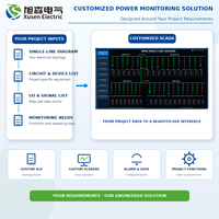 Système de surveillance SCADA pour éolienne avec HMI, contrôle centralisé, gestion des alarmes, tendances des données et solution de rapports