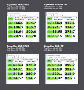 Taifast Hochwertiges internes Festplatten laufwerk SSD TLC Flash-Typ mit Kapazitäts optionen bis zu 4TB Solid State Drive für HDD - Product Image 4