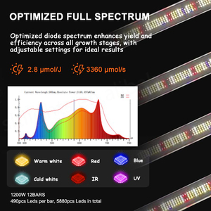 Lámpara de Cultivo Interior de Espectro Completo de 1200W, Alta Potencia, LED Samsung para Cultivo, Libre de Impuestos en EE. UU. - Product Image 3