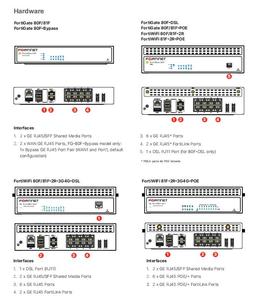 Firewall Administrado FG-81F de Alta Calidad con 5 Puertos RJ45 para Seguridad de Red, Buen Precio y en Stock - Product Image 5