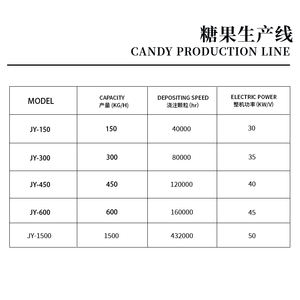 Machine à gommer au vinaigre de cidre de pomme en forme de hamburger - Product Image 4