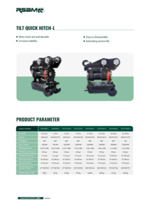 Inclinazione RSBM girevole attacco rapido per escavatori attacco efficiente per attrezzature edili - Product Image 4