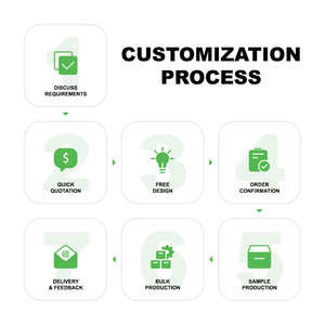 Tarjetas Personalizadas <span class=keywords><strong>de</strong></span> Felicitación, Visita, Negocios, Regalo, Agradecimiento para Pequeñas Empresas - Product Image 6