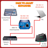 Contrôleur d'éclairage LED JIUAN ArtNet Dmx512 Extender, 2 canaux de sortie, conversion de signal, certifié ROHS, garantie 1 an