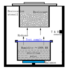 Analizador de Permeabilidad al Agua WVTR, Máquina de Prueba de Transmisión de Barrera ASTM E96 - Product Image 3