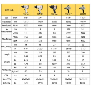 Llave <span class=keywords><strong>de</strong></span> <span class=keywords><strong>Impacto</strong></span> Neumática Industrial <span class=keywords><strong>de</strong></span> <span class=keywords><strong>3</strong></span>/<span class=keywords><strong>4</strong></span> Pulgadas, Aleación <span class=keywords><strong>de</strong></span> Aluminio, 610 N-M Torque Máximo - Product Image 2