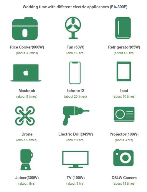 Rechargeable Lithium 300w 500w Solar Charging Portable Power Station Home Outdoor 3