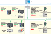 MG BA8 Serie BACnet E/S Remoto Modelo P27 Japón
