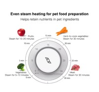 Accessoires pour animaux de compagnie 2 en 1, appareil pour préparer de la nourriture fraîche pour animaux de compagnie, cuiseur vapeur et mixeur pour préparer de la nourriture maison pour chiens et chats avec minuterie