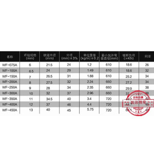 Chaîne de compensation tout plastique 8 mm pour dispositif de protection secondaire d'ascenseur - Product Image 1