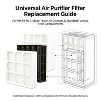 Nouvel ensemble de remplacement de filtres à cartouche haute efficacité (lot de 3) avec HEPA et charbon actif pour purificateurs d'air domestiques
