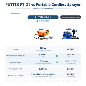 PT21 Cordless Airless <strong>Paint</strong> <strong>Sprayer</strong> 2000PSI, Battery Powered Portable Airless <strong>Sprayer</strong> for Home Wall DIY Painting Projects - Product Image 4