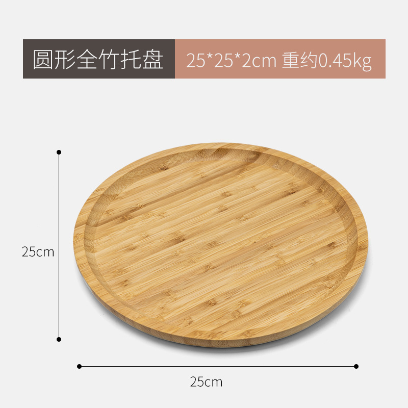 รอบ 25*25