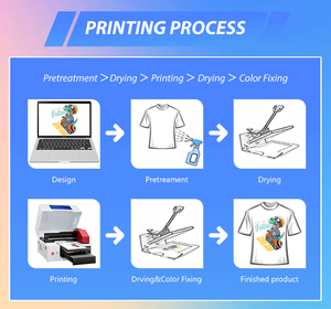 Refinecolor A3 DTG <span class=keywords><strong>Impresora</strong></span> Plana Automática Directa a Prenda (DTG) para Camisetas, Sudaderas, Calcetines y Tiendas de Ropa - Product Image 5