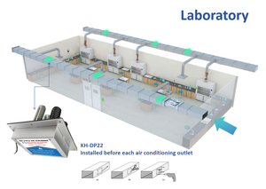 Generador de Iones de Plasma Ecohero con Luces <span class=keywords><strong>UV</strong></span>/PCO para Purificación de Aire en Conductos HVAC, Ecológico, de Aleación de Aluminio, para Uso Comercial - Product Image 6