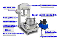 Industriële Verticale Hydraulische Pers Juicer Koudgeperste Groente Druivensap Extractor Motor Industriële Hydraulische Wijnpers
