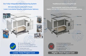 Maison préfabriquée portable et pliable, conteneur avec eau et électricité complètes pour chantier, camp ou bureau - Product Image 4