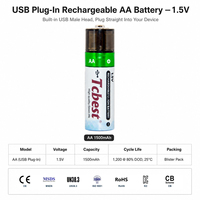 Batterie rechargeable USB AAA 1,5 V 600 mAh Li-ion Type-C 1200 cycles pour souris sans fil et jouets