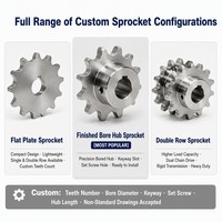 Service de fabrication d'engrenages CNC sur mesure : Engrenages droits, hélicoïdaux, coniques et à vis sans fin en acier, acier inoxydable, laiton, aluminium avec module OEM