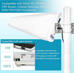 Vendita calda stazione Base WiFi <span class=keywords><strong>e</strong></span> piatto per la digitalizzazione globale 5G Antenna - Product Image 5