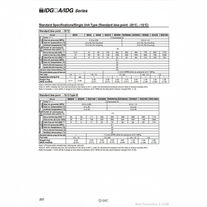 SMC Pneumatics Secador de aire Tipo de membrana Modelo para compresores de aire - Product Image 1