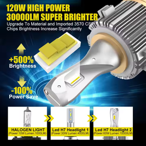 หลอดไฟหน้ารถ GH7 6500K สว่างพิเศษ120W 20000LM 12V ชุดกันน้ำ IP68สำหรับกอล์ฟ <span class=keywords><strong>GTI</strong></span> Mk6ใหม่จากโรงงาน - Product Image 5