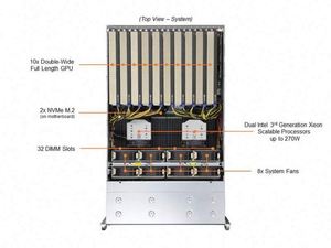 Servidor GPU Supermicro SYS-420GP-TNR, Servidor IA SYS-421GE TNRT 4U 8GPU - Product Image 6