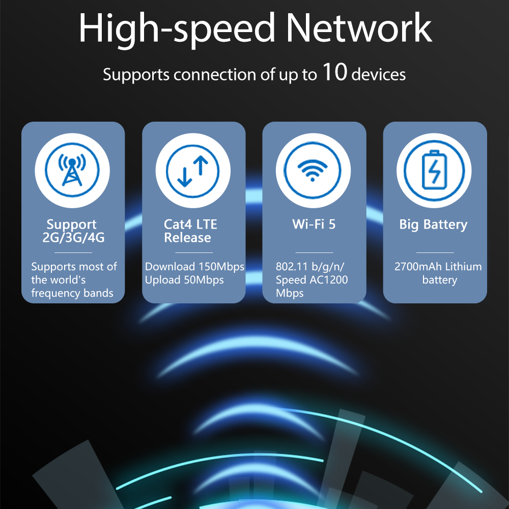 Boost Connectivity with Advanced unlimited internet wifi dongle for ...