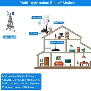Antena Exterior <span class=keywords><strong>MIMO</strong></span> 2x2 con Ganancia de 14dBi, Totalmente Compatible con 5G, 4G, LTE y WiFi, Admite Múltiples Operadores, Mejora la Señal del Hogar - Product Image 6