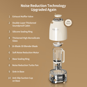 ขายส่งจากโรงงาน เครื่องปั่นอเนกประ<span class=keywords><strong>ส</strong></span>งค์แบบพกพา เงียบ ทนทาน <span class=keywords><strong>ส</strong></span>ำหรับ<span class=keywords><strong>ปั่น</strong></span><span class=keywords><strong>ผล</strong></span><span class=keywords><strong>ไม้</strong></span>และผัก ใช้ในบ้าน - Product Image 6